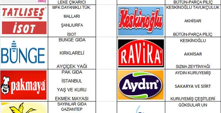 GİMDES’TEN ŞUBAT 2013′DE SERTİFİKA ALAN FİRMALARIMIZ…