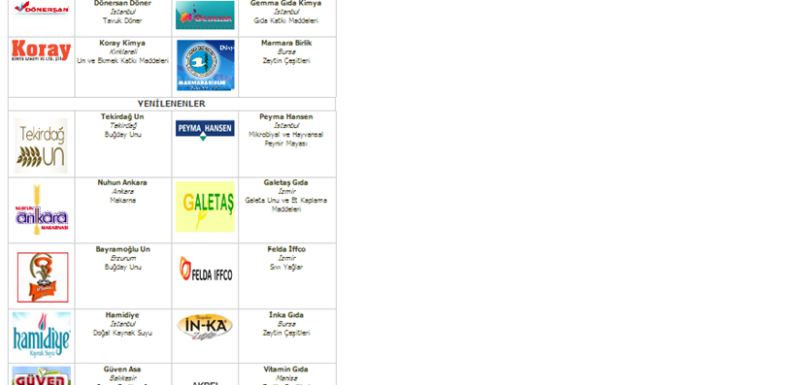 The companies which have been certified in December.