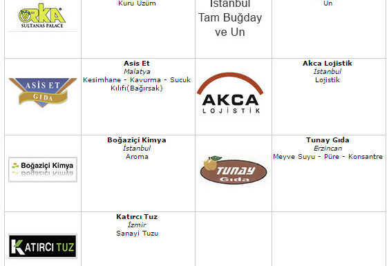GIMDES Halal Certified Companies in December